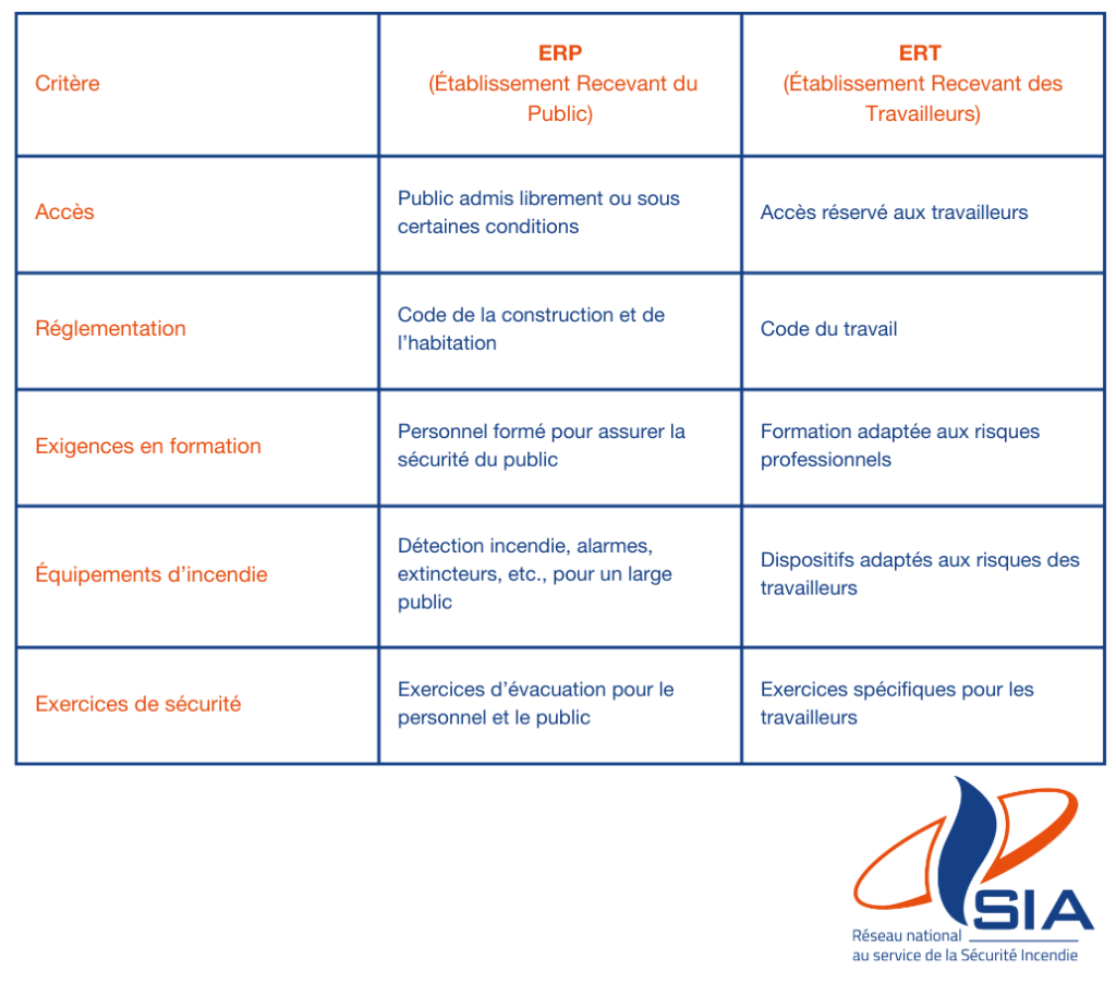 différence ERP / ERT